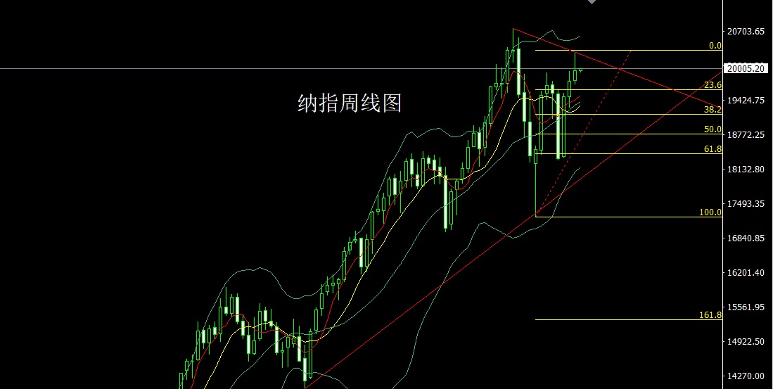 纳指.jpg