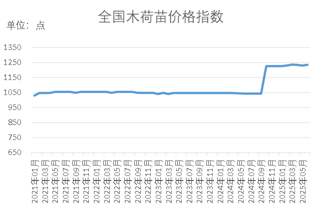 ea0d0504fa3c4187a14f96b2f4184a79.png