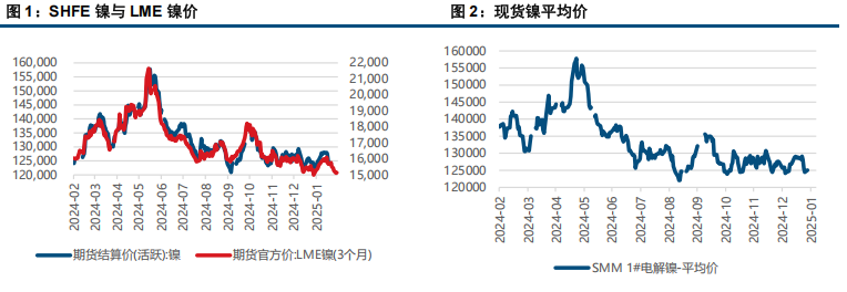 (来源：中信建投期货)