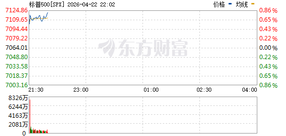 R图 SPX_0