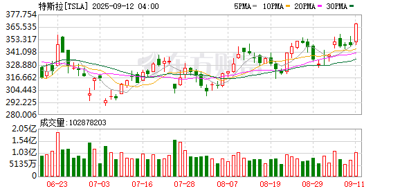 K图 TSLA_0