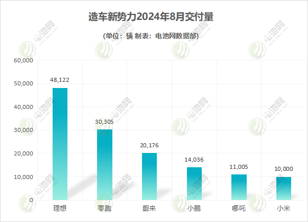 造车新势力