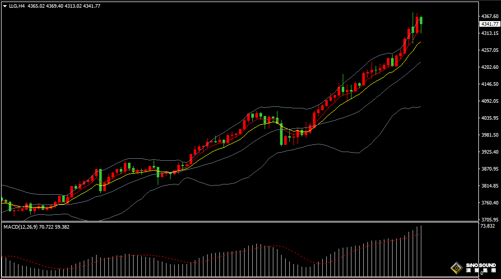 汉声张新才:[10月17日晚评]国际金价高位震荡，多空双空激烈博弈