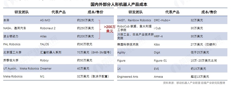 何小鹏：我们已经做了七八年机器人，期望在2026年真正实现量产【附人形机器人量产分析】