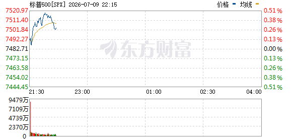 R图 SPX_0