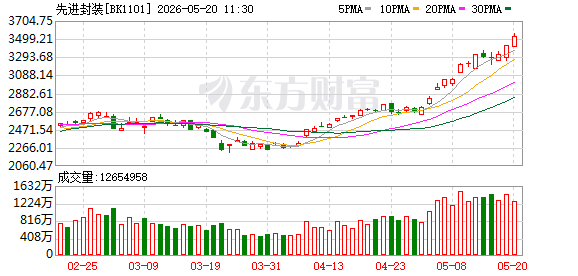 K图 BK1101_0