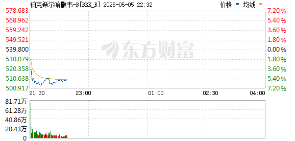 R图 BRK_B_0