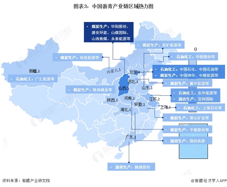 图表3：中国沥青产业链区域热力图  