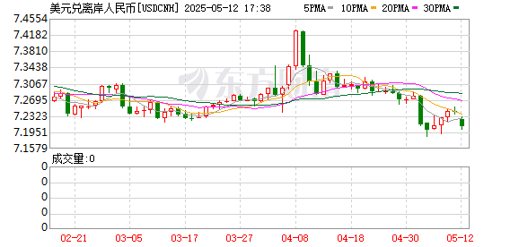 K图 USDCNH_0
