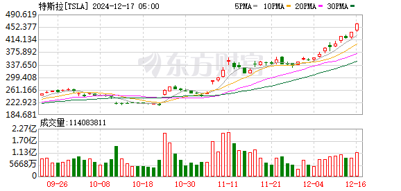 K图 TSLA_0