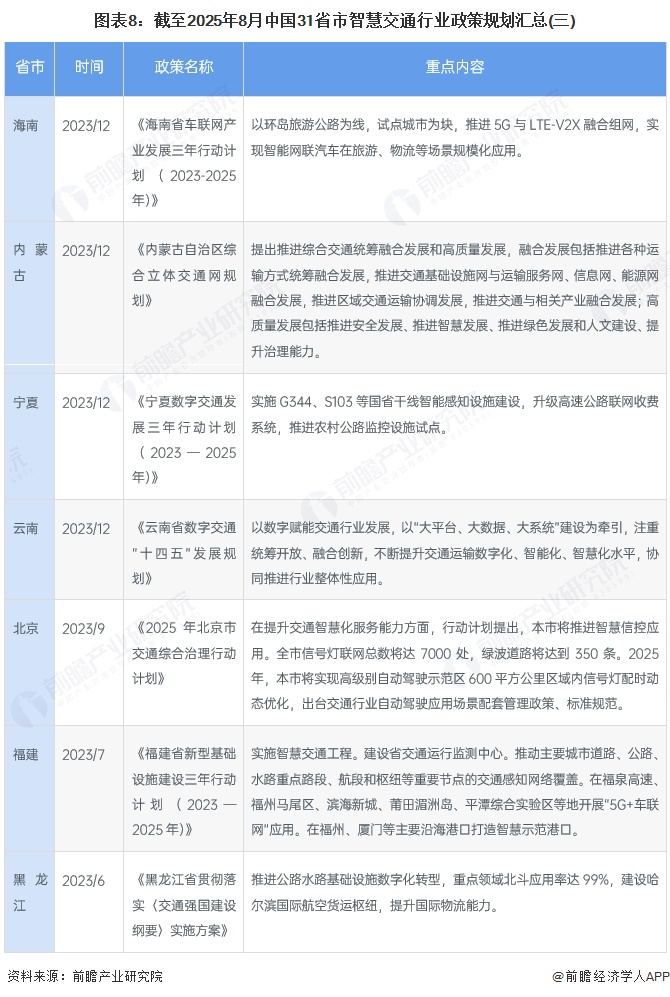 图表8：截至2025年8月中国31省市智慧交通行业政策规划汇总(三)