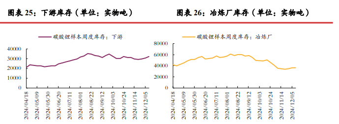 关联品种碳酸锂所属公司：光大期货