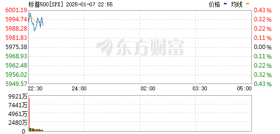 R图 SPX_0