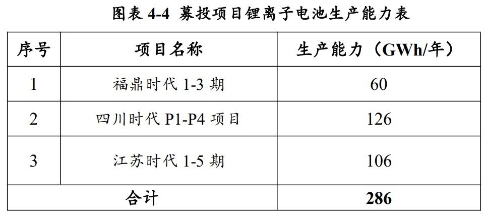 宁德时代