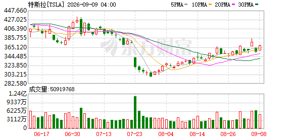 K图 TSLA_0