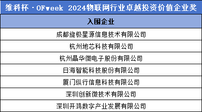 重磅 |“维科杯·OFweek 2024（第九届）物联网行业年度评选”入围名单揭晓！