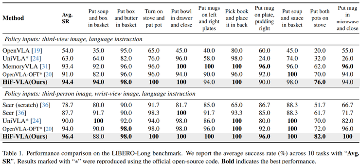 西湖大学王东林团队论文：机器人需要“通古今，知未来”丨CVPR 2026