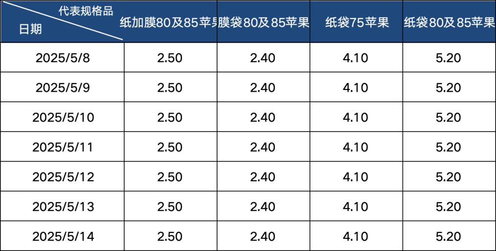 af6159de7a974f57aa6a0a8d34b59282.png