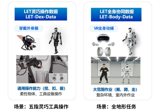 乐聚牵头！国家级开源社区落地，具身智能“数据荒”有解了？