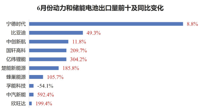 电池出口