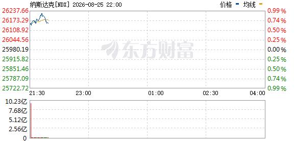 R图 NDX_0