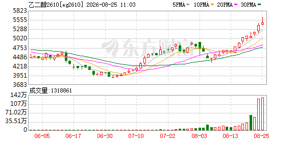 K图 eg2610_0