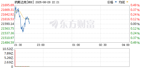 R图 NDX_0