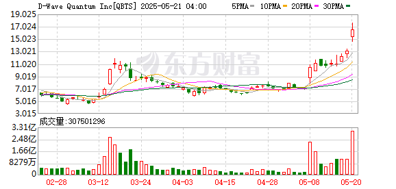 K图 QBTS_0