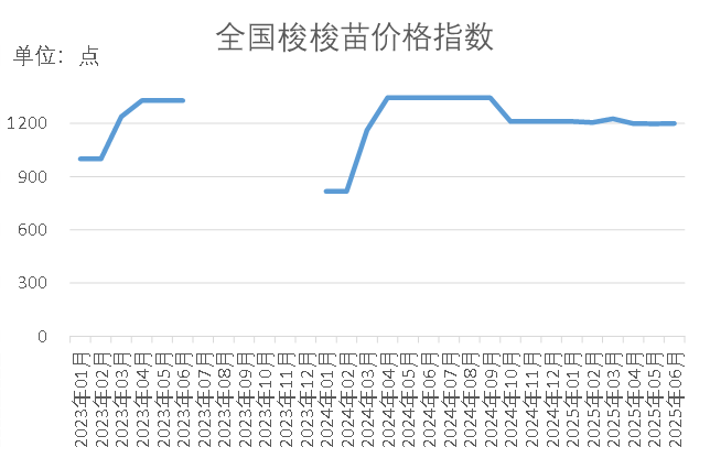 c7931239916e4160bca0550278ca2200.png