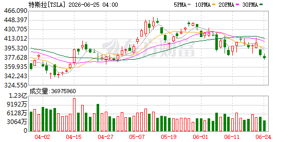 K图 TSLA_0