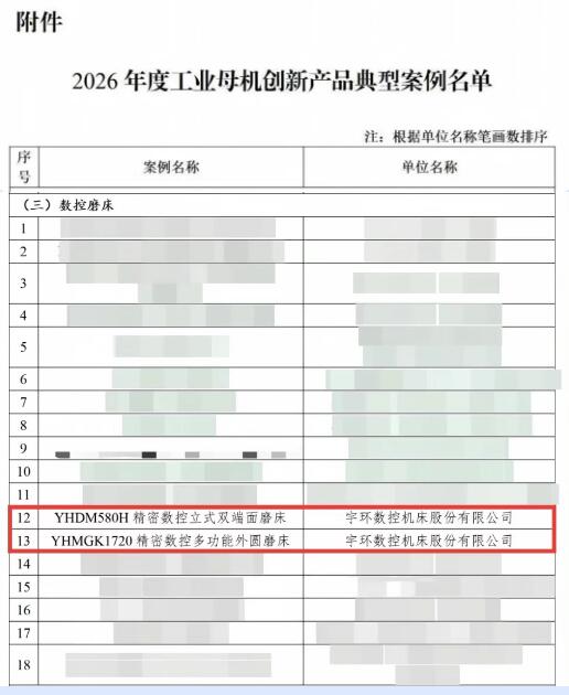 赋能高端制造 宇环数控两款工业母机产品入选国家级创新案例