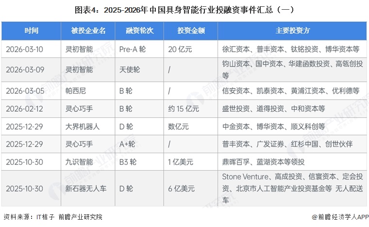 图表4：2025-2026年中国具身智能行业投融资事件汇总（一）