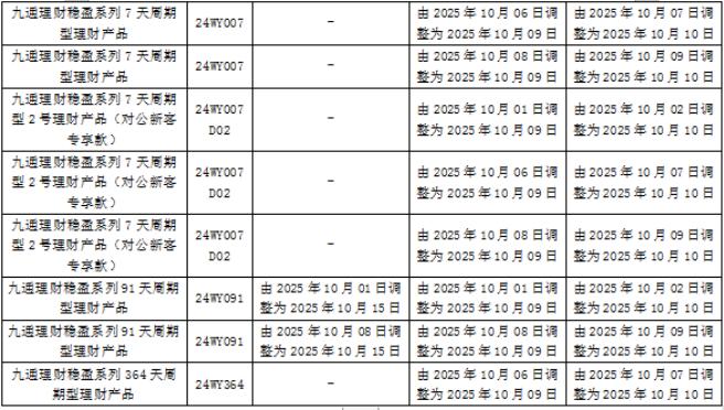 汉口银行发布开放式理财产品2025年国庆节放假安排公告