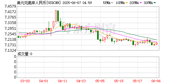 K图 USDCNH_0