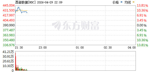 R图 WDC_0