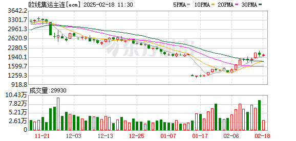 K图 ecm_0