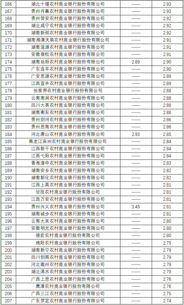 不良率22.png