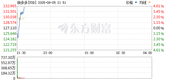 R图 PDD_0