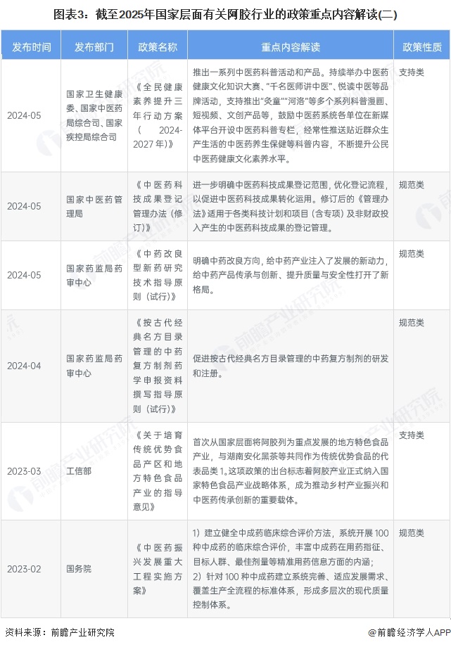 图表3：截至2025年国家层面有关阿胶行业的政策重点内容解读(二)