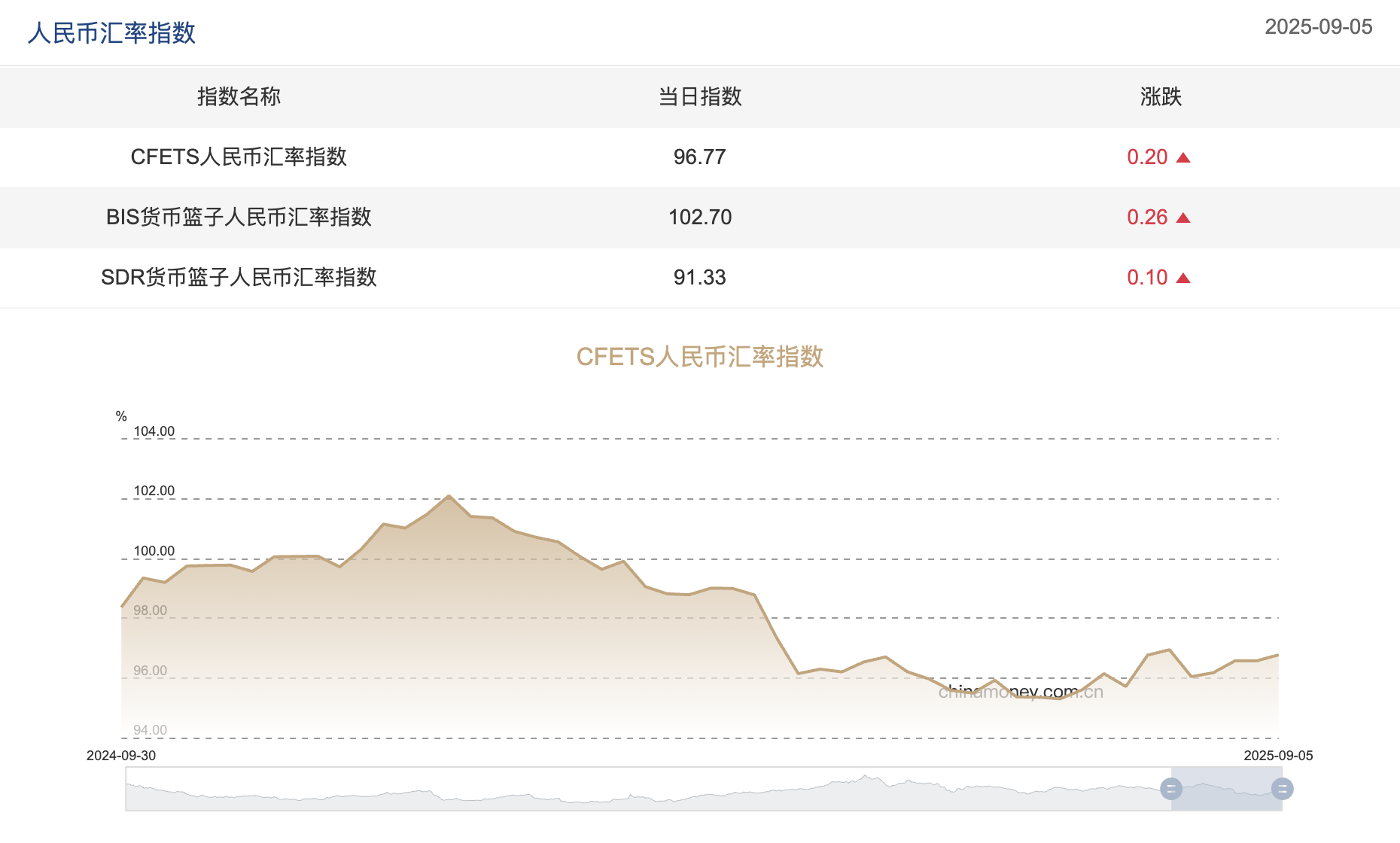 截屏2025-09-08 10.26.37.png