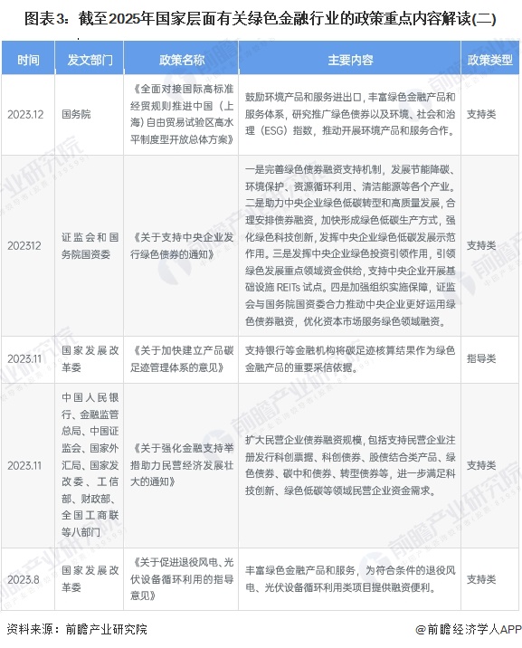 图表3：截至2025年国家层面有关绿色金融行业的政策重点内容解读(二)