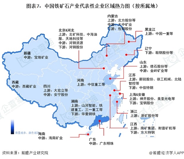 图表7：中国铁矿石产业代表性企业区域热力图（按所属地）