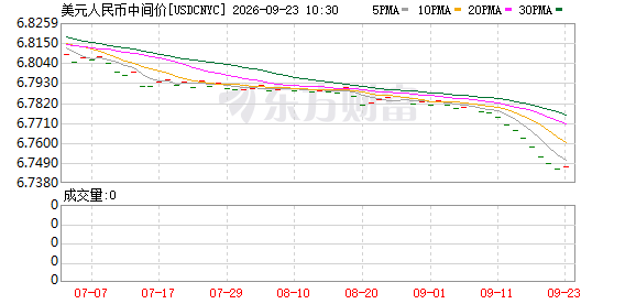 K图 USDCNYC_0