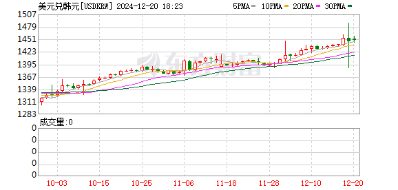 K图 USDKRW_0