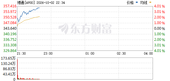 R图 AVGO_0