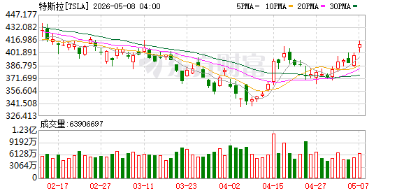 K图 TSLA_0