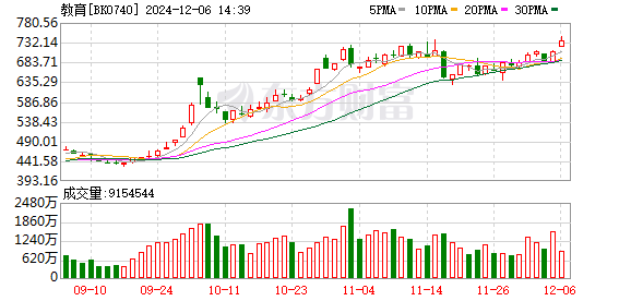 K图 BK0740_0