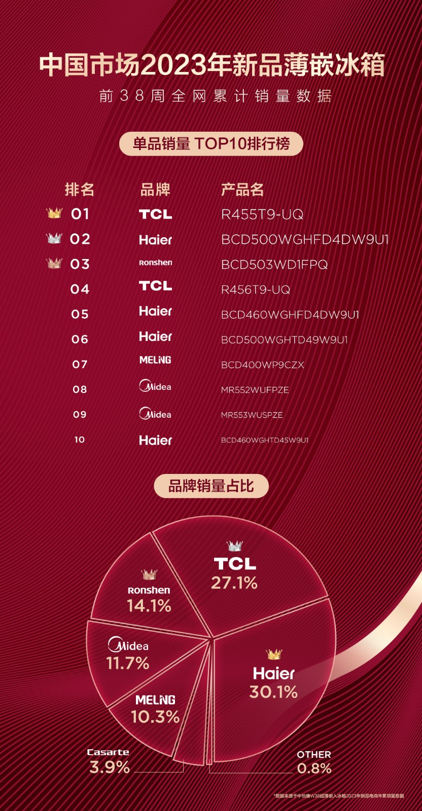 2023冰洗破局之道：嵌入式<a href=http://www.qhea.com/zixun/bingxiang/ target=_blank class=infotextkey>冰箱</a>迎风而上，家庭洗烘场景迭代升级