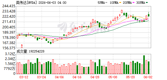 K图 NVDA_0