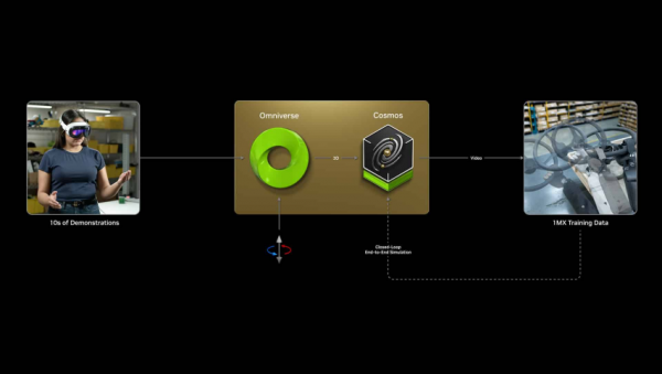 CES 2025 | NVIDIA Isaac GR00T Blueprint 让人形机器人“加速进化”